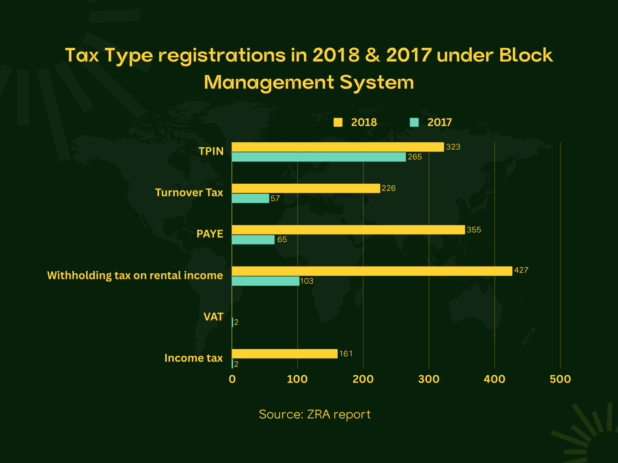 Zambia SME Policy Revolution A model to regulate Africa's informal