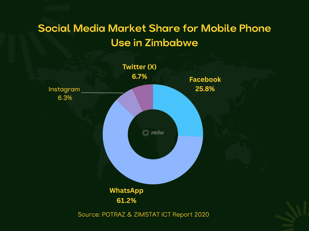 Facebook, ecommerce, e-commerce, Zimbabwe, selling online