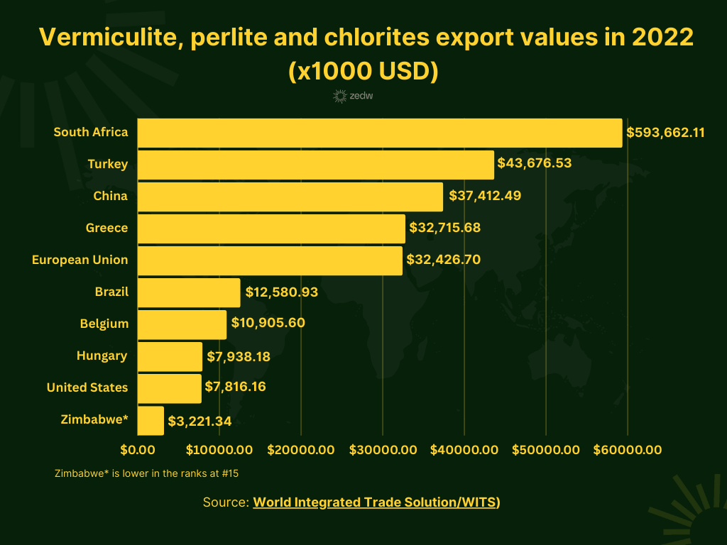 Zimbabwe AfCFTA Exports