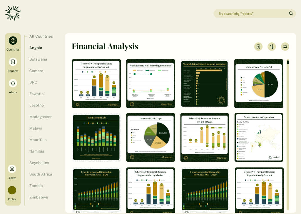 dotzedw insights centre, Southern African Insights, Market Research Southern Africa, SADC, data, insights